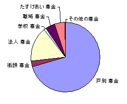 17N